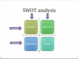 A SWOT analysis is great for decision making.